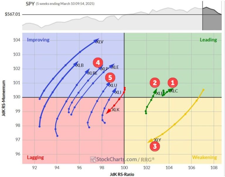 The Best Five Sectors, #10