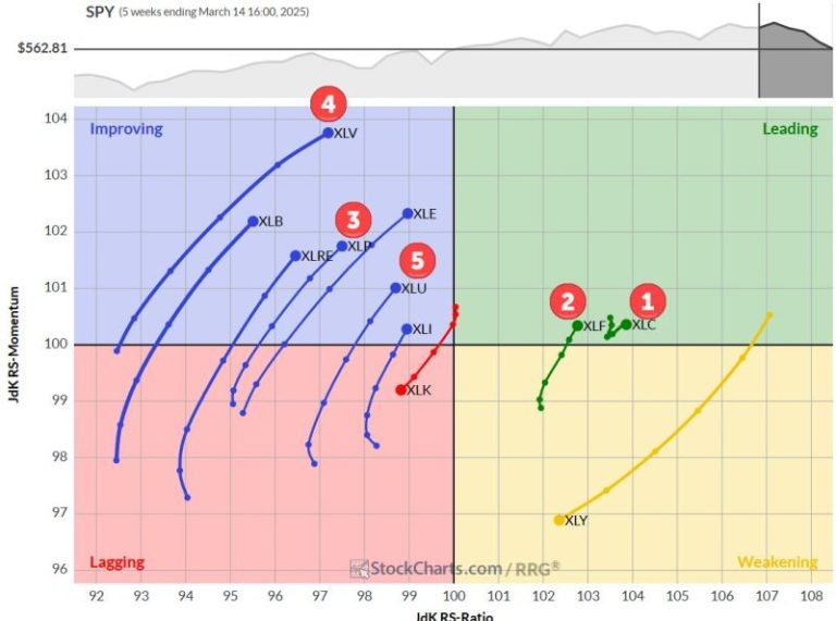 The Best Five Sectors, #11